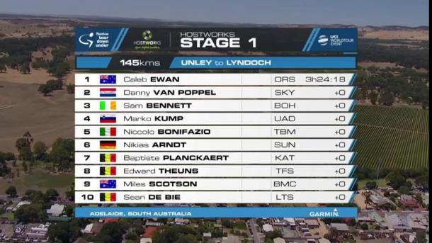 Top 10 di tappa | Photo: Twitter Tour Down Under