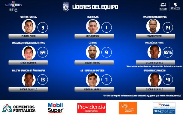 Foto: Liga MX