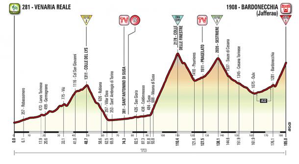 Perfil etapa 19 Venaria Reale - Bardonecchia | Foto: Giro de Italia