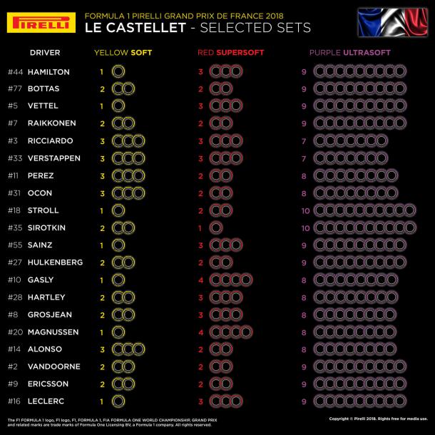 Foto: Pirelli