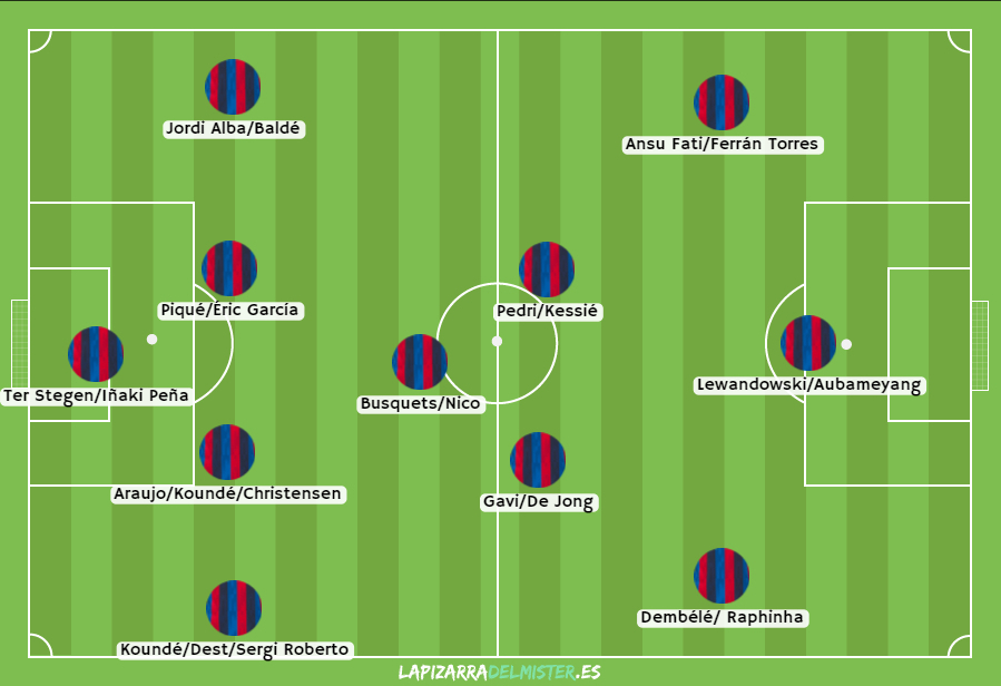 Posible once junto con sus cambios del FC Barcelona en la temporada 2022-2023