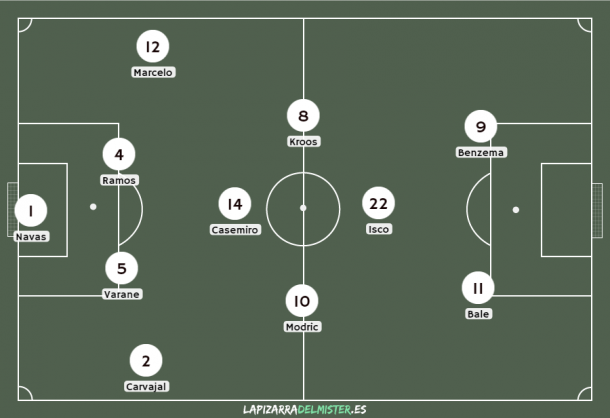Este fue el XI inicial del Madrid ante el United. | Foto: (lapizarradelmister.es)