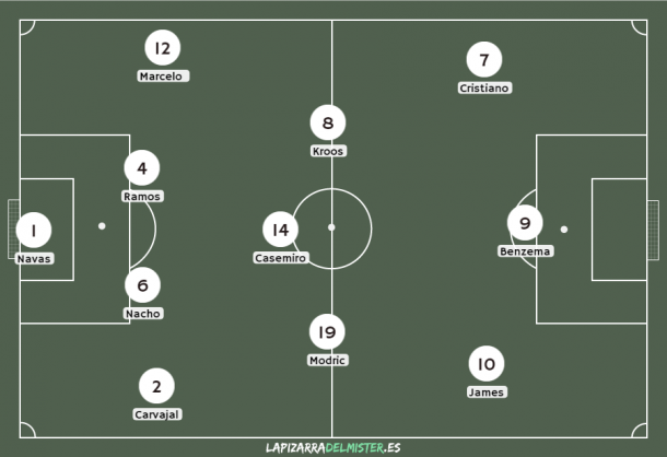 Éste fue el XI inicial que formó Zidane ante el Valencia. Fuente: (lapizarradelmister.es)