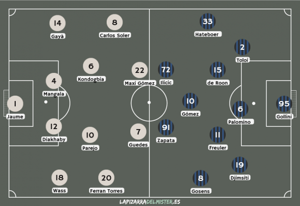 Posibles onces de Atalanta y Valencia en el partido./ Foto: Lapizarradelmister.es