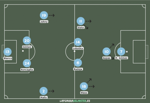 Formación habitual del Celta de Vigo.
