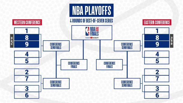 Foto: NBA