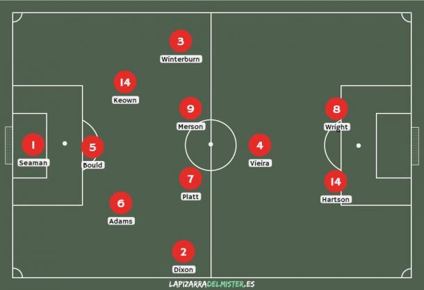 Primera alineación de Wenger en el Arsenal