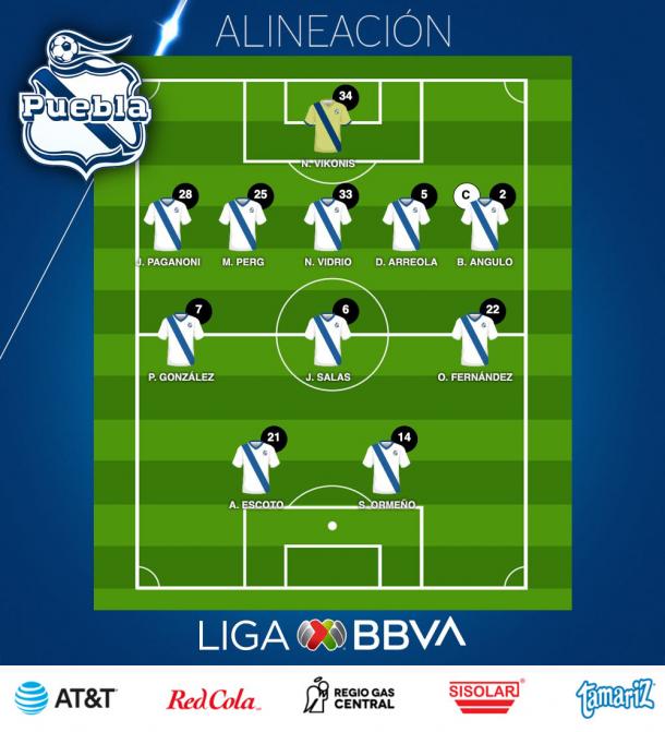 Foto: Liga MX