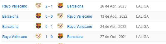 Rayo Vallecano vs Barcelona, La Liga: Final Score 1-1, Wasteful Barça  rescue point on the road - Barca Blaugranes