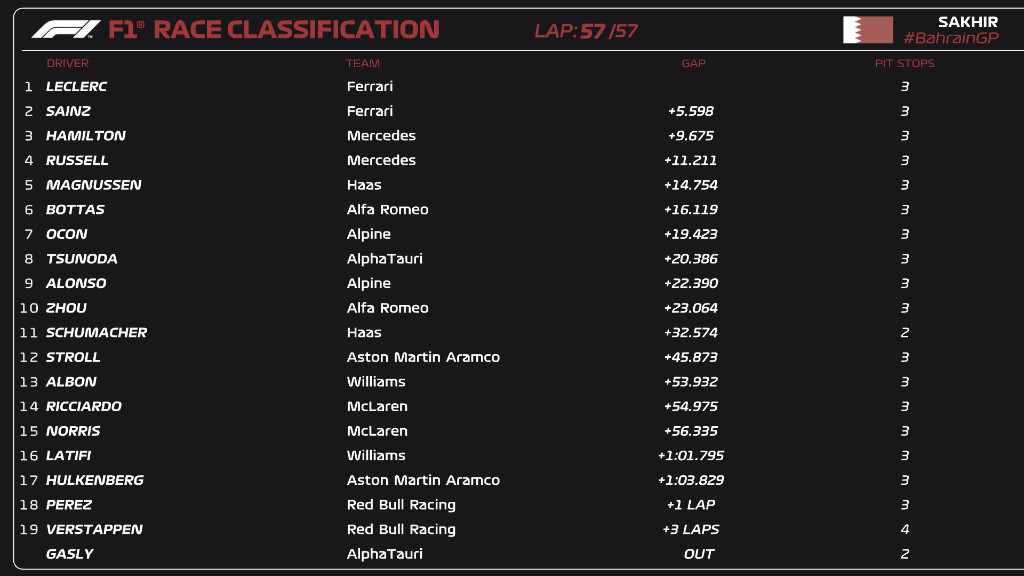 Resultados GP Bahrein. / Fuente: Fórmula 1 en Twitter.