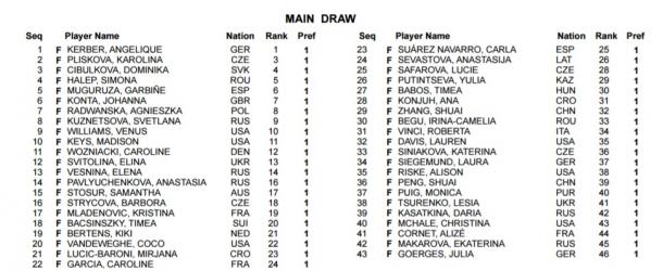 Lista de las principales jugadoras que disputarán el WTA Roma 2017 | Foto: WTA.