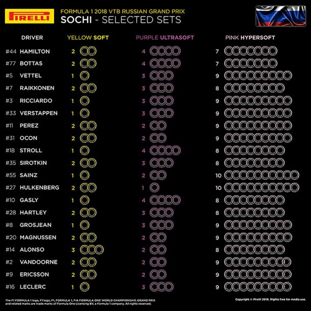 Foto: Pirelli.