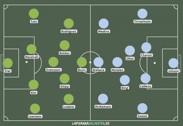 Alineaciones previstas. Fuente: lapizarradelmister.es