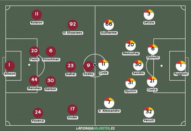 Posibles onces iniciales / Foto: lapizarradelmiste.es