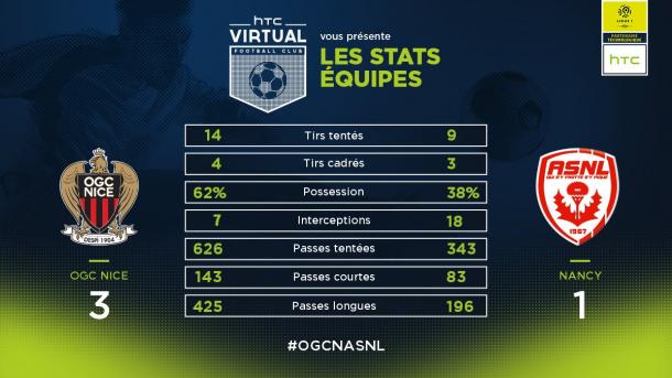 Las estadísticas del encuentro. | FOTO: @Ligue1