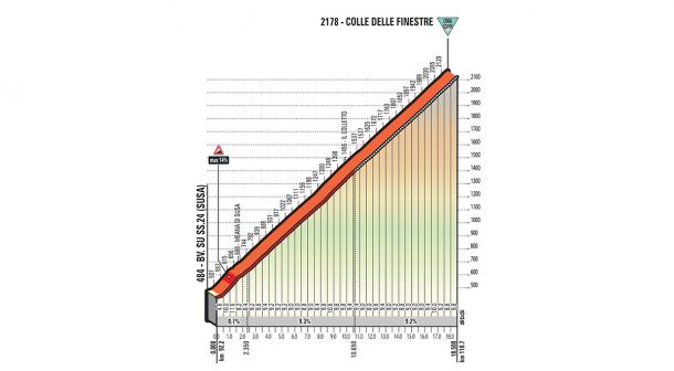 Perfil Colle delle Finestre | Foto: Giro de Italia