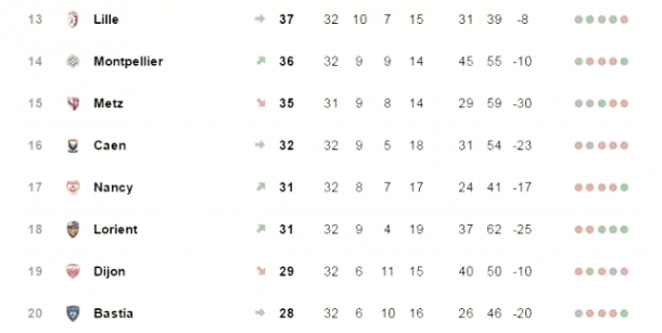 Lorient y Nancy tienen actualmente los mismos puntos. Foto: Ligue1.com.