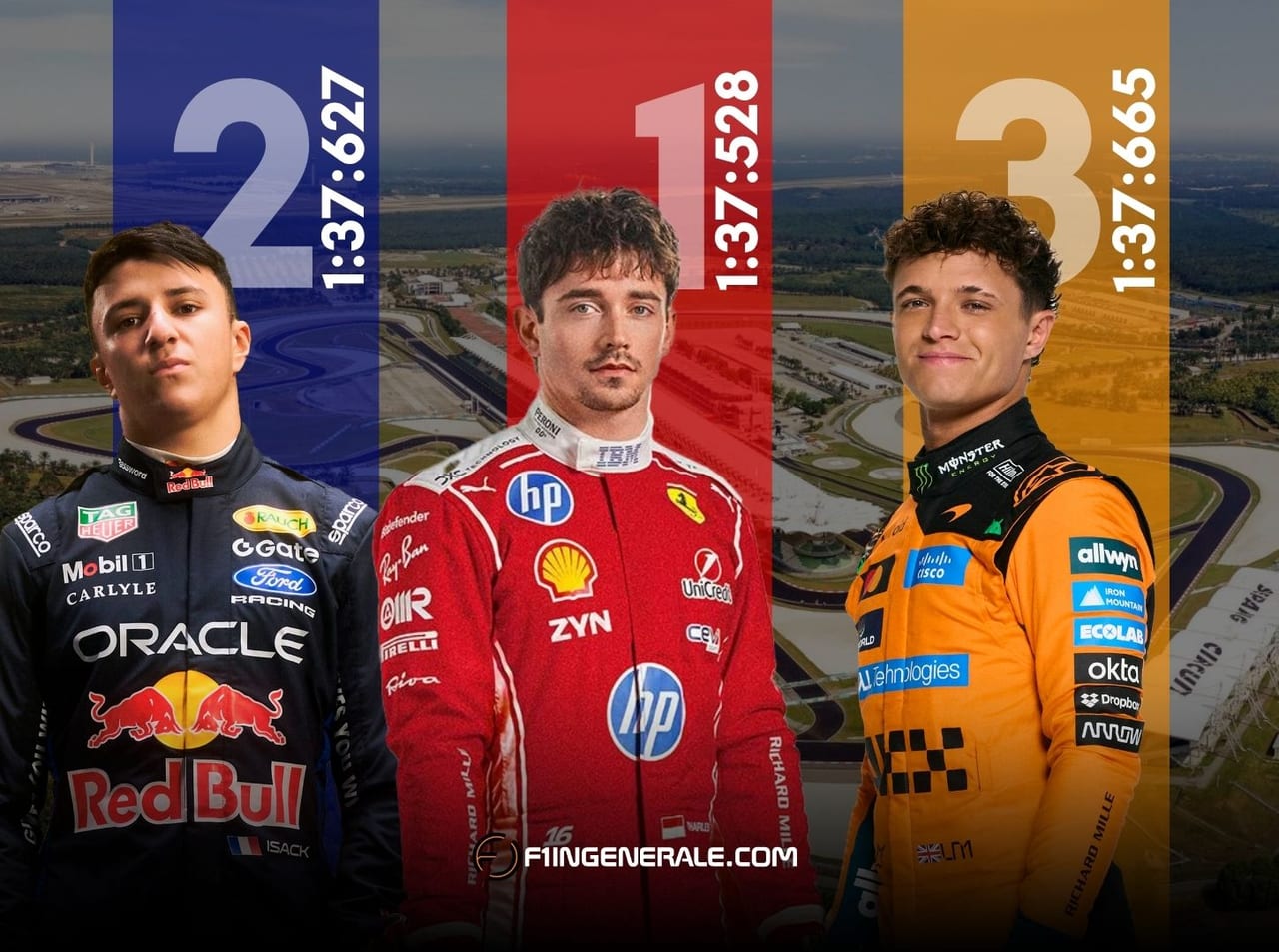 @f1ingenerale - prove libere 2