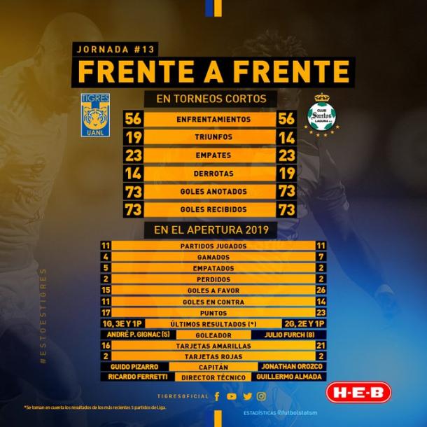Foto: Twitter Tigres