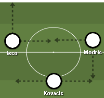 Foto: Sharemytactics.com