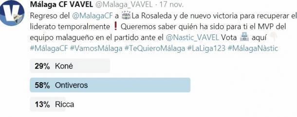 Encuesta Twitter Málaga Vavel | Foto: Twitter Vavel Málaga