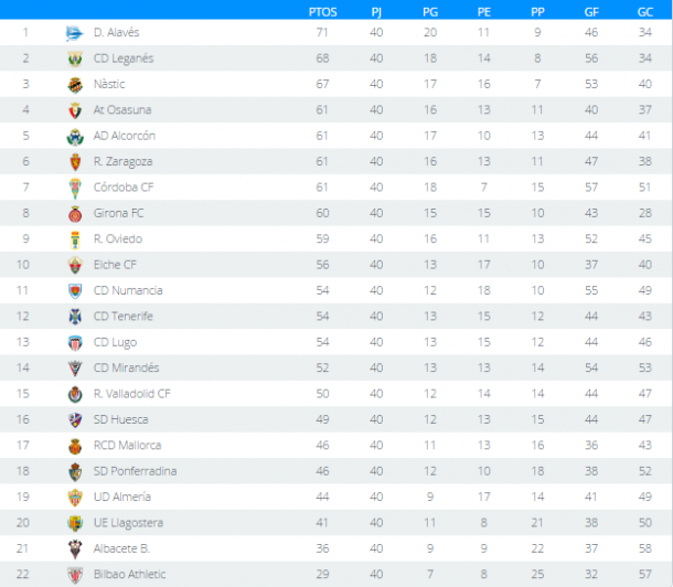 Briga por playoffs na Adelante está espetacular (Foto: Divulgação/La Liga)