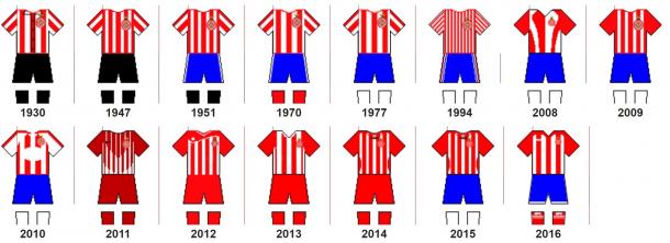 Evolución del uniforme del Girona. | Foto: Wikipedia.