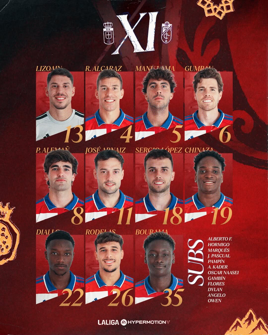 XI Inicial (Fuente: X @GranadaCF )