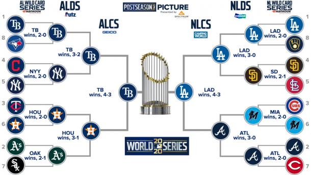 Foto: MLB.com