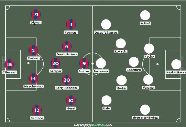 Fuente: La pizarra del míster