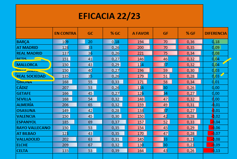 Eficacia en las áreas Fuente: @juanmaironman