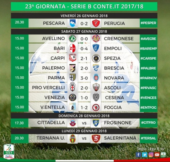 Serie B: all'Avellino manca il gol, la Cremonese strappa il pari