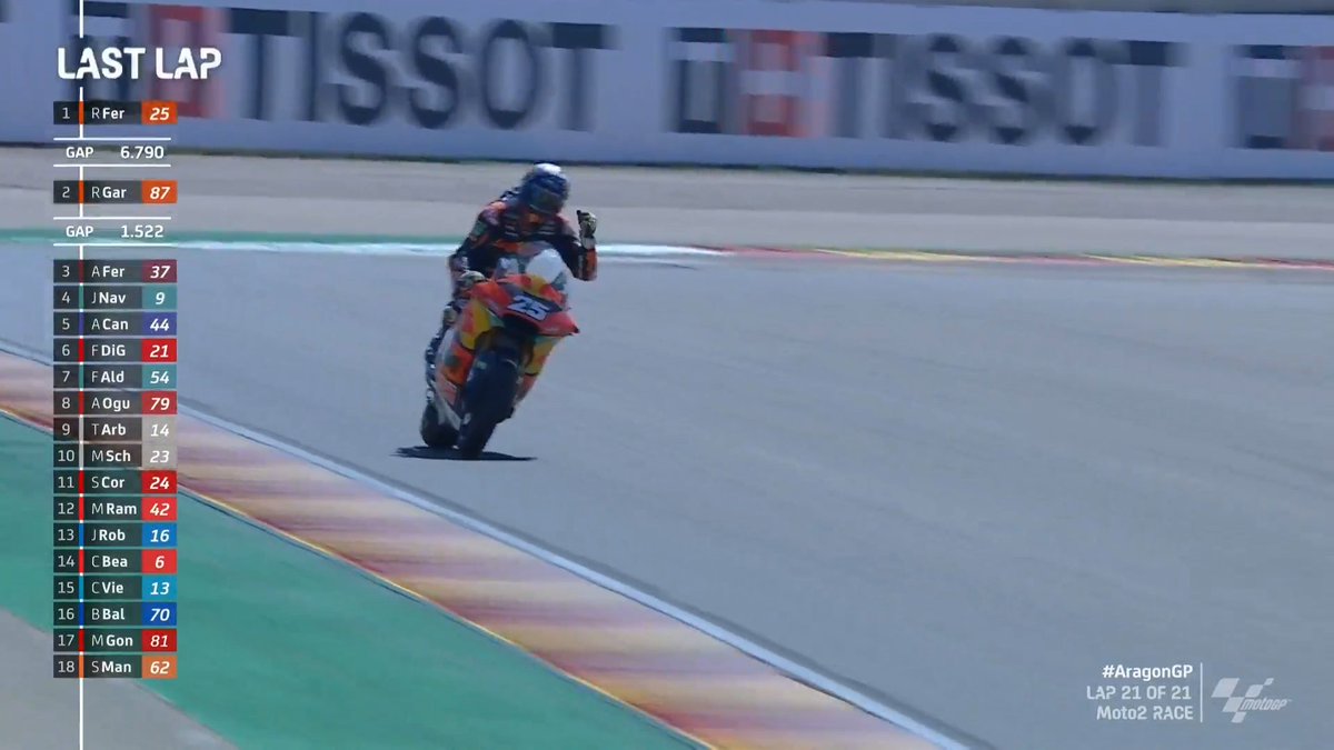 Gp Aragon: Moto2 che va a Raul Fernandez. Che impresa del pilota KTM