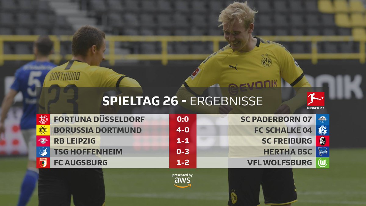 Ripartita la Bundesliga: i risultati del pomeriggio