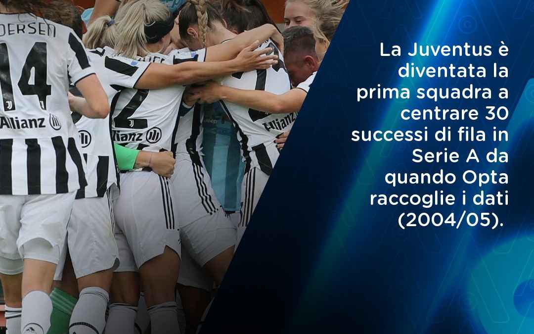 Juventus da trenta e lode