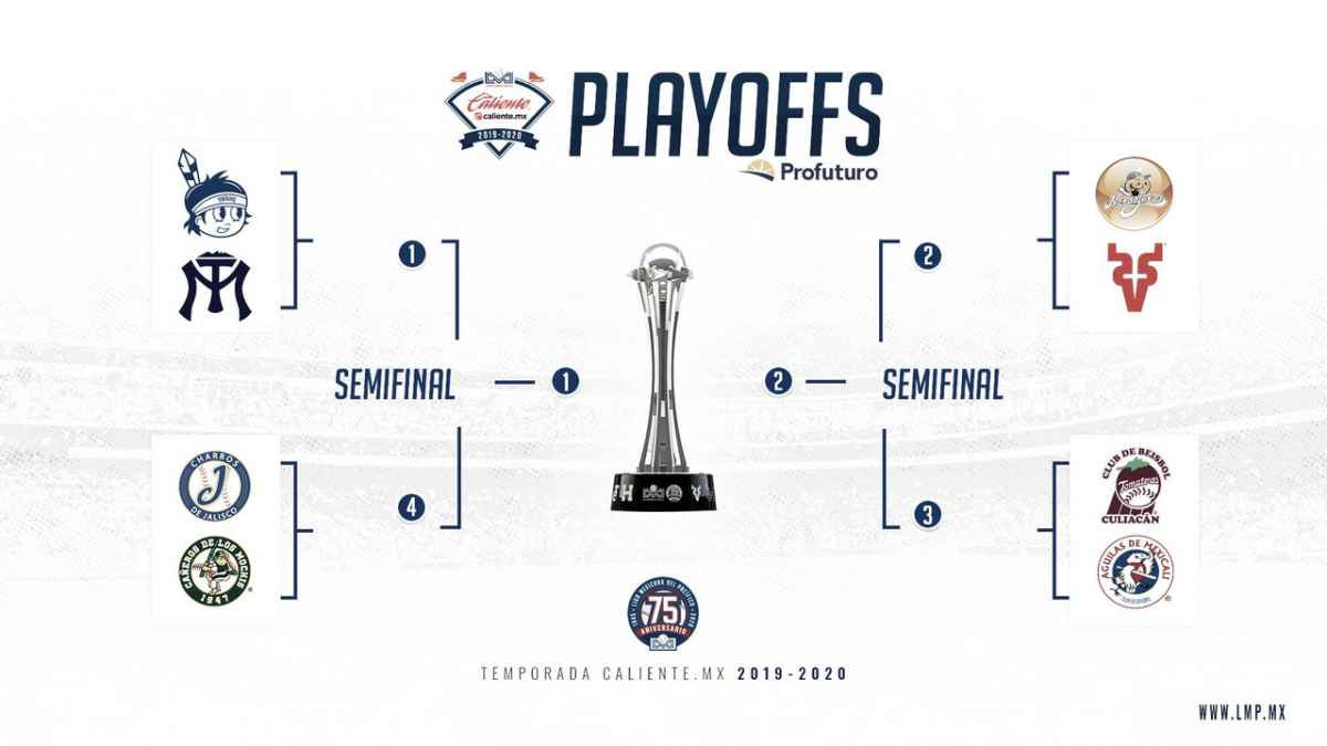 El calendario de los Playoffs NFL 2019 • Primero y Diez