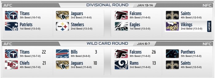 The Divisional round matchups are set for this upcoming weekend (NFL.com)