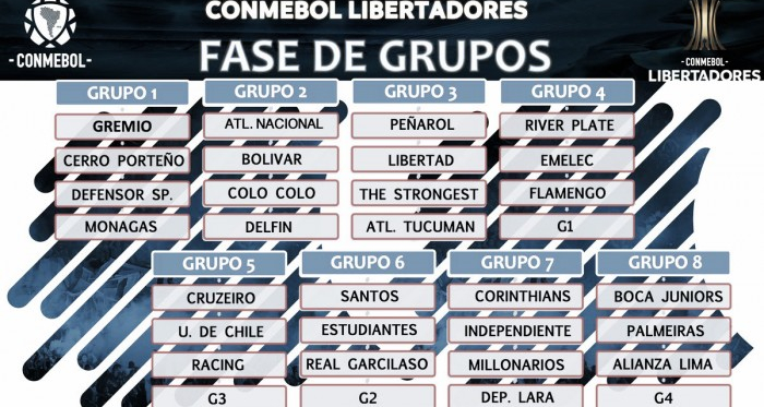 Fuente: CONMEBOL.COM