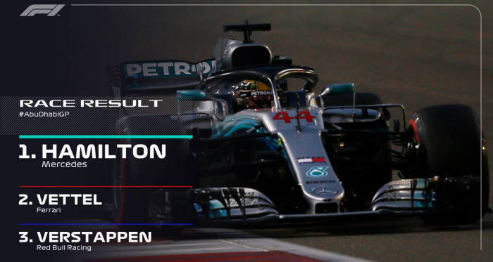 GP Abu Dhabi - Hamilton chiude in bellezza! Sul podio Vettel e Verstappen
