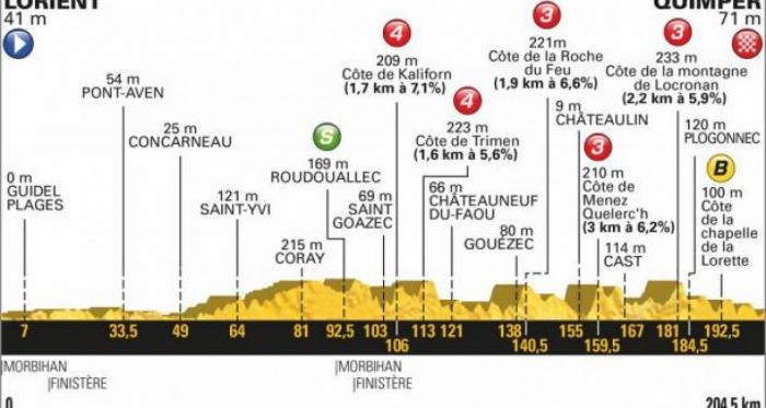 Tour de France 2018 - La presentazione della quinta tappa