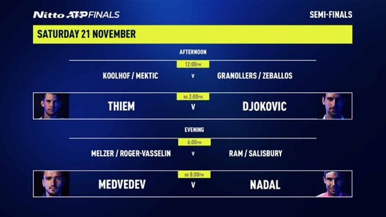 ATP Finals 2020, assieme a Thiem e Medvedev, vanno in semifinale anche Nadal e Djokovic