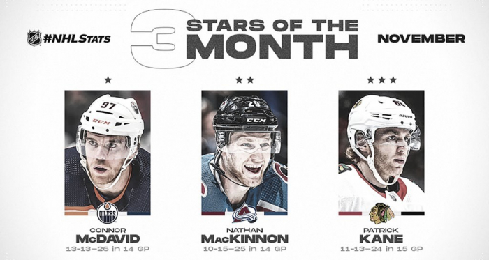 Las tres estrellas del mes de la NHL (NHL.com)