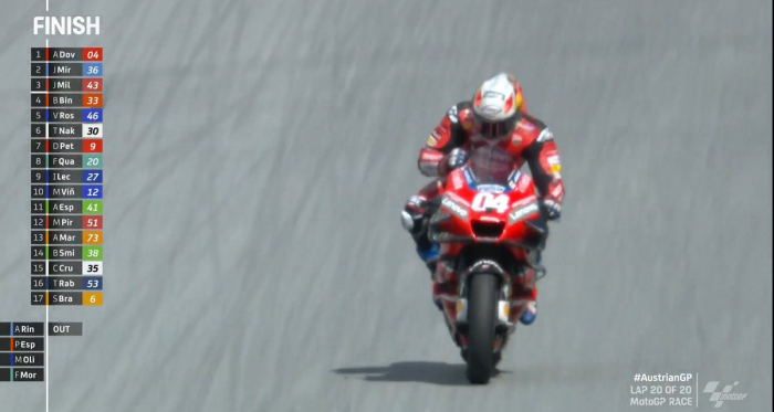 DesmoDovi vince il Gp Austria e la Ducati torna lassù
