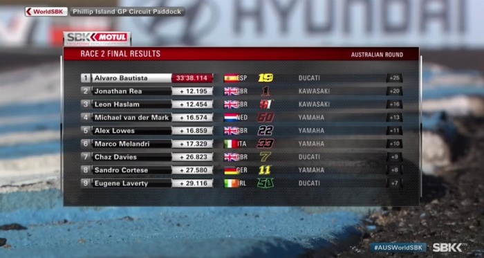 https://twitter.com/WorldSBK