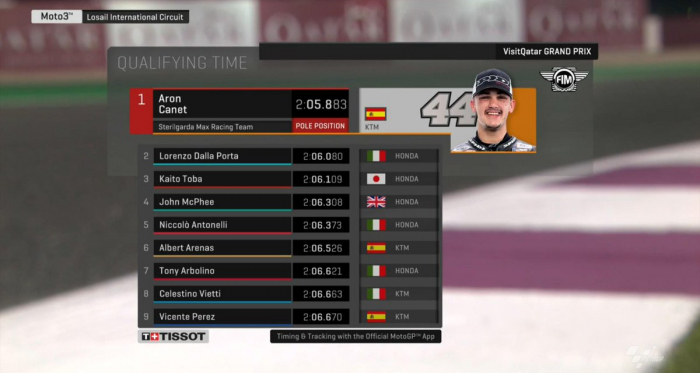 Moto3 Gp Qatar- Pole di Canet straordinario