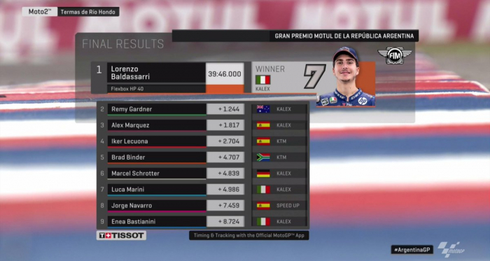 Moto2 Gp Argentina- Baldassarri al quadrato e seconda vittoria
