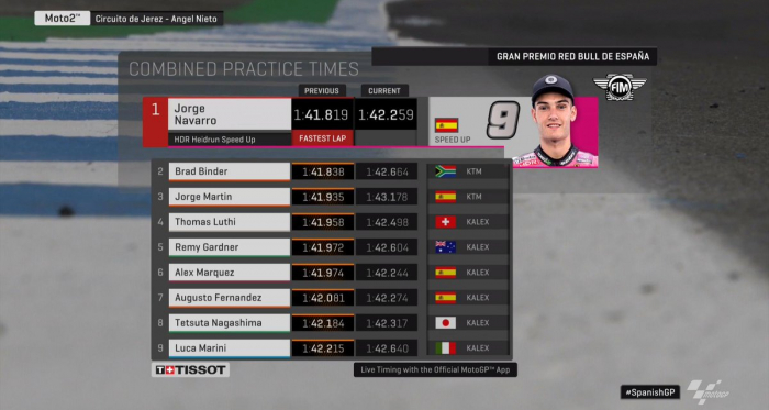 Moto2- Nelle prime vola Navarro, nelle seconde dominio Schrotter