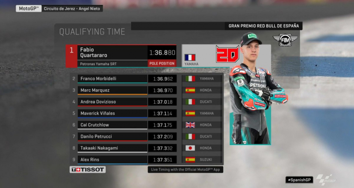 MotoGP Gp di Jerez- Incredibile, ma vero: Pole di Quartararo e secondo Morbidelli