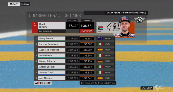 Moto2 Gp Francia- Prima sessione a Locatelli, seconda a Binder