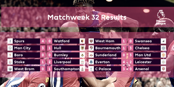 Once ideal de la jornada 31 de la Premier League